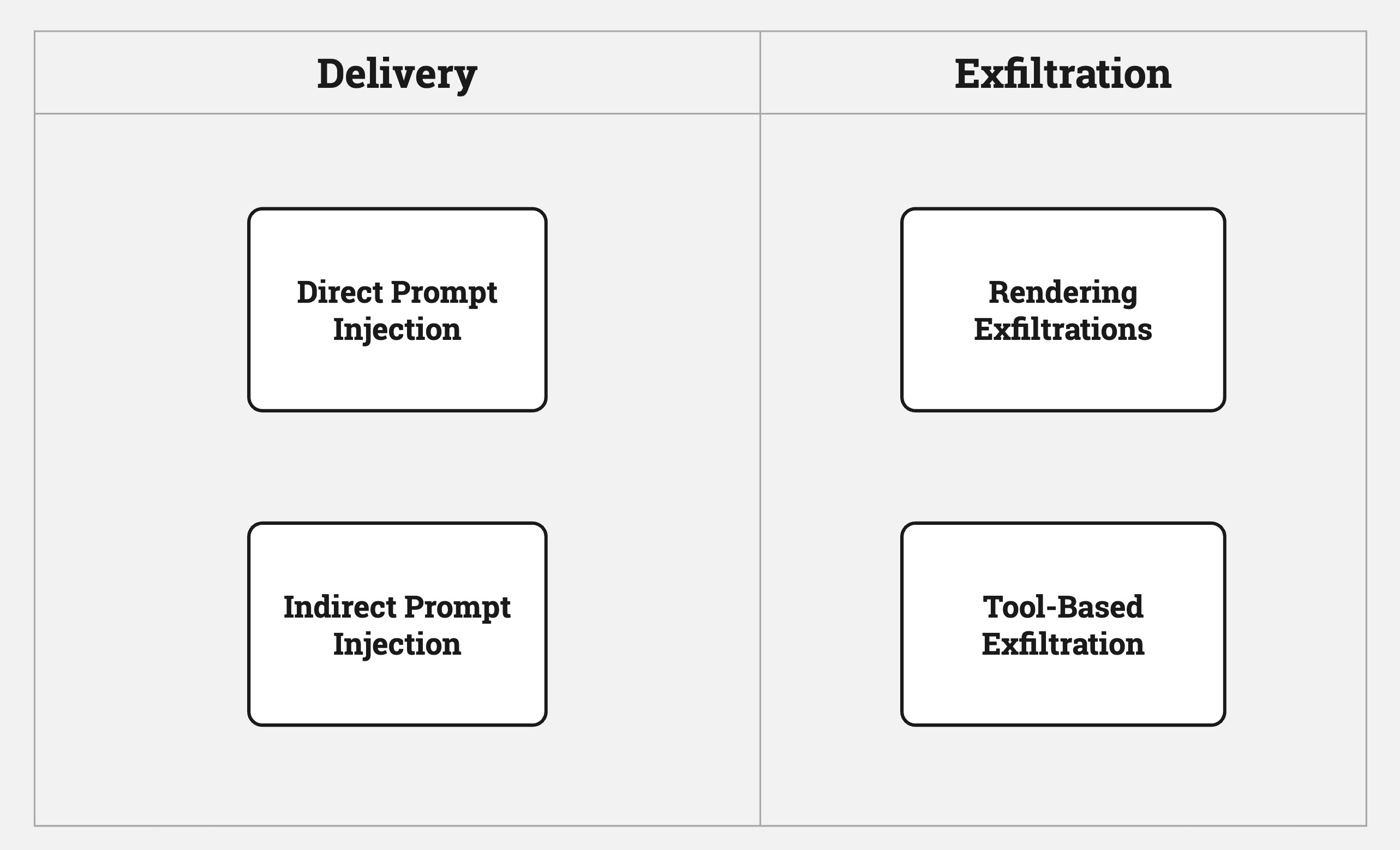 Anatomy of a Data Exfiltration Vulnerability